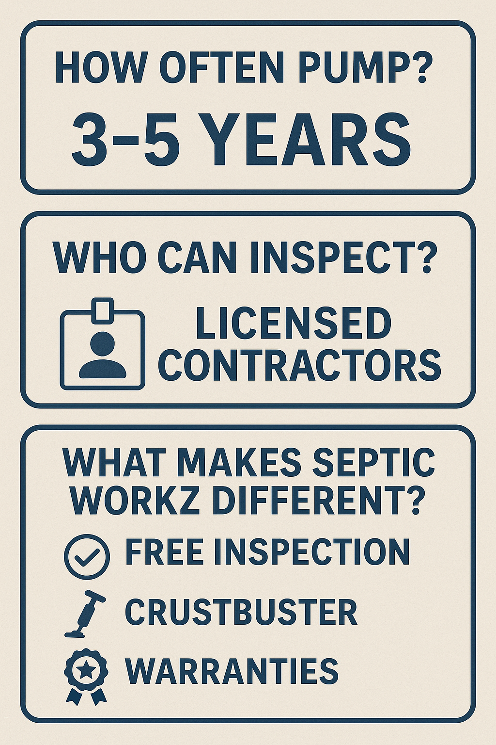 Quick answer box infographic showing septic pumping frequency, licensed contractor requirement, and Septic Workz service highlights.