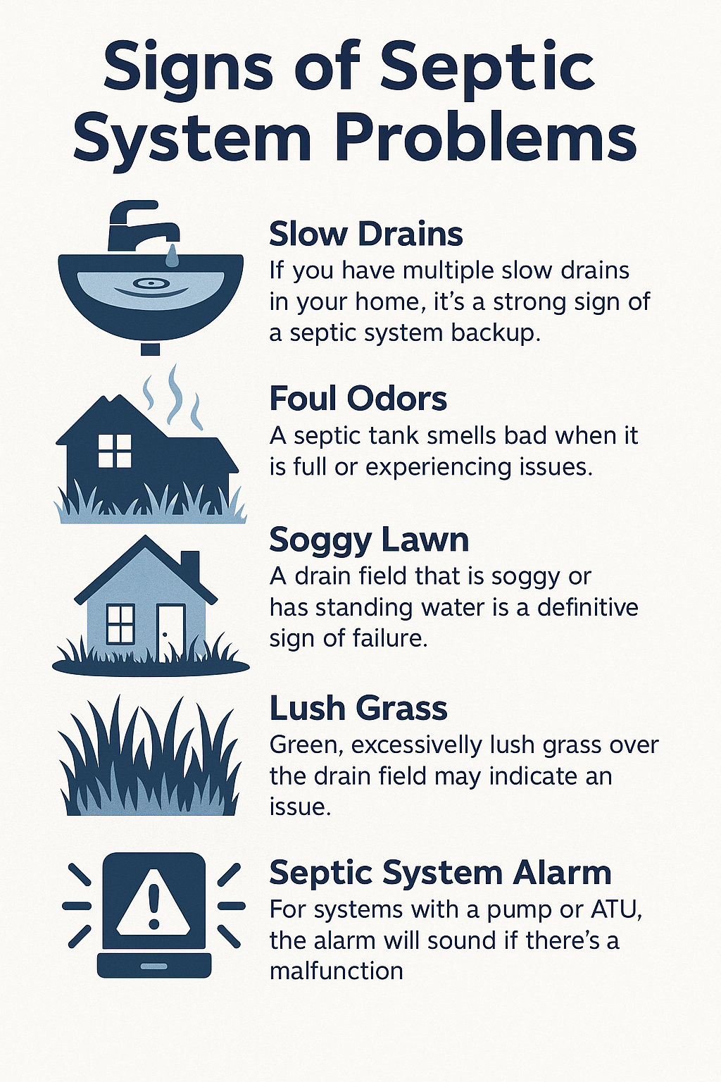Infographic showing five signs of septic system problems: slow drains throughout the home, foul odors from the tank or yard, soggy lawn or standing water over the drain field, unusually lush grass above the septic area, and septic system alarm alerts. Visual icons include sink, house with odor waves, flooded yard, green grass, and alarm symbol.”