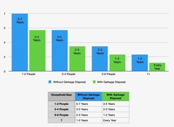 Septic tank pumping cross-section showing sludge, scum, and effluent layers